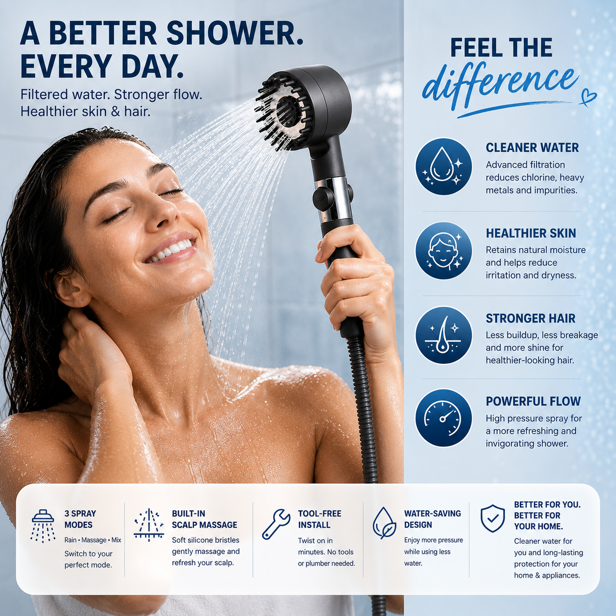 Aqualis™ JetSpa Filter Shower Head